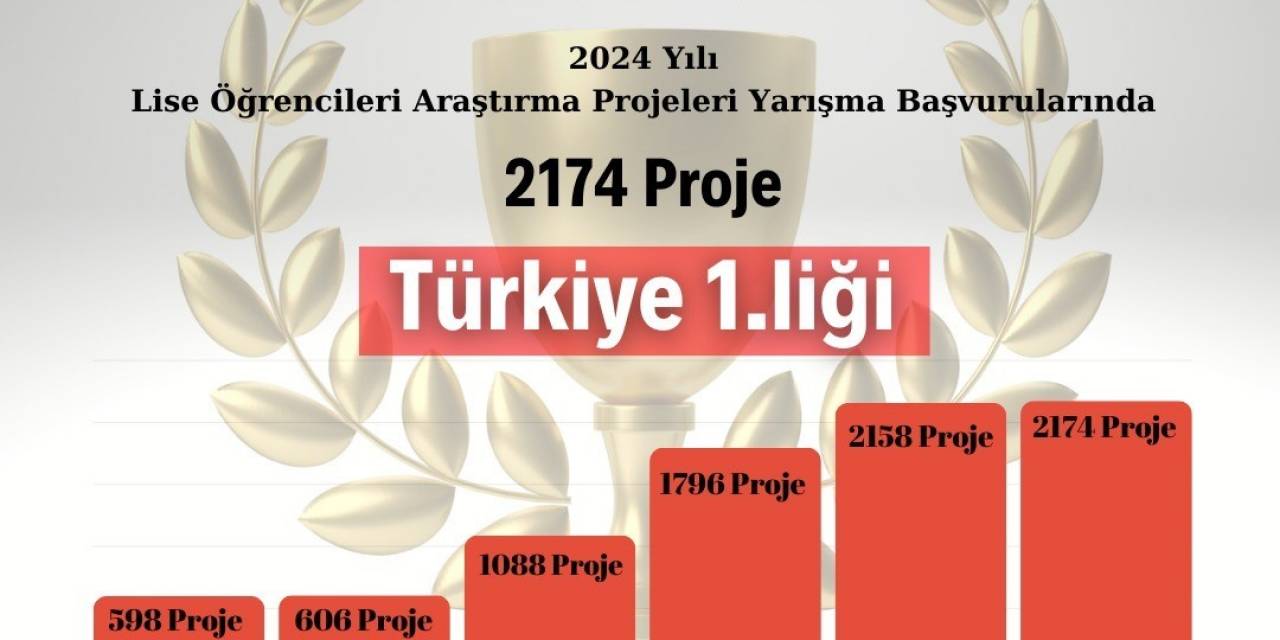 Erzurum, Tübitak Proje Başvurularında Türkiye Birincisi Oldu