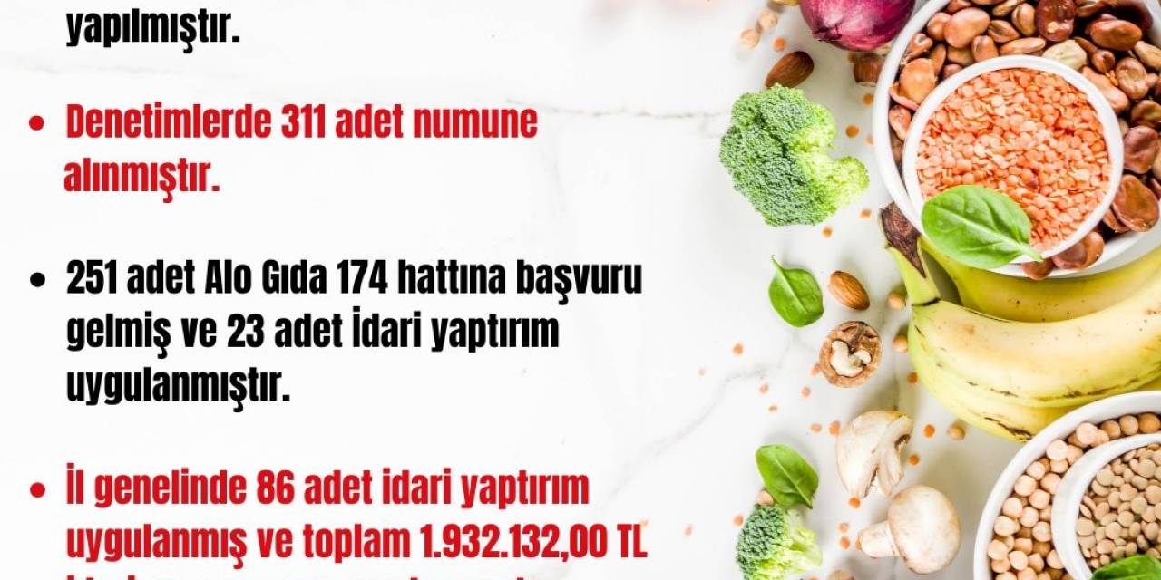 Zonguldak’ta 2023 Yılında 9 Bin 457 Denetim Yapıldı