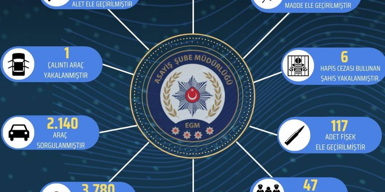 Bingöl’de 93 Şüpheli Yakalandı