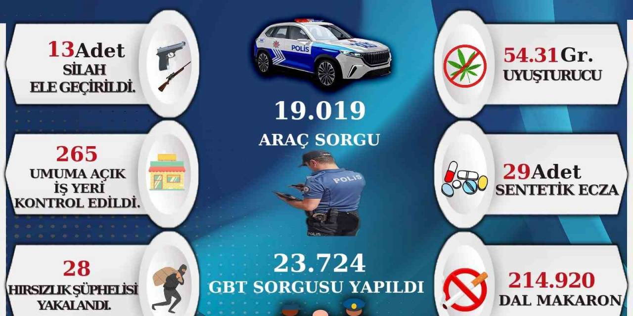 Sinop’ta Suç Ve Suçluya Geçit Yok