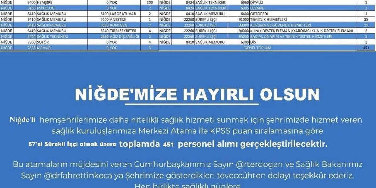 Sağlık Bakanlığı Niğde İçin Personel Alımı Yapacak