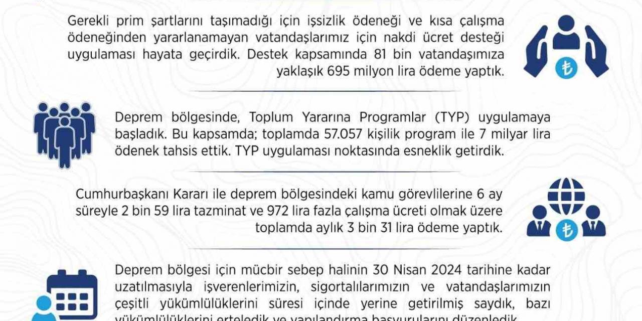 Deprem Bölgesinde 110 Bin Vatandaşa 1 Milyar Lira Ödeme Yapıldı