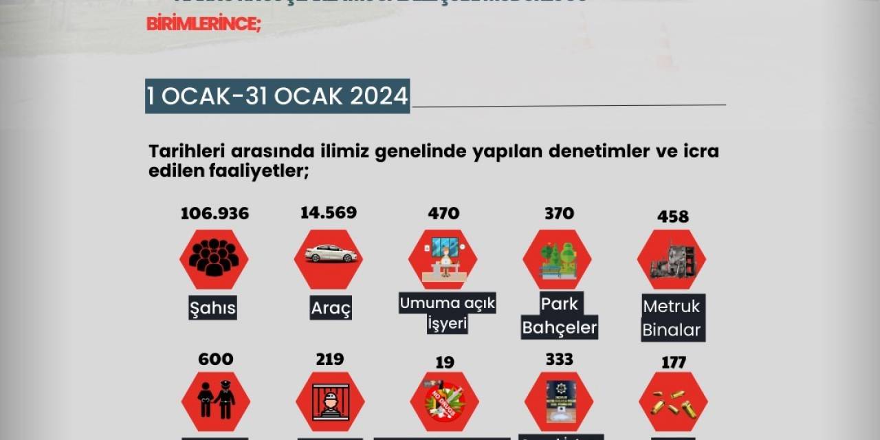 Erzurum’da  106 Bin 936 Kişi Sorgulandı, 14 Bin 596 Araç Kontol Edildi
