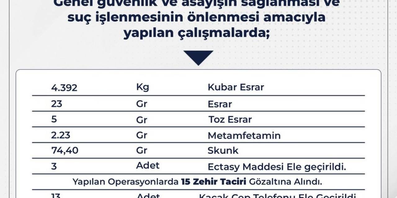 Bingöl’de Uyuşturucu Operasyonlarında 15 Kişi Gözaltına Alındı