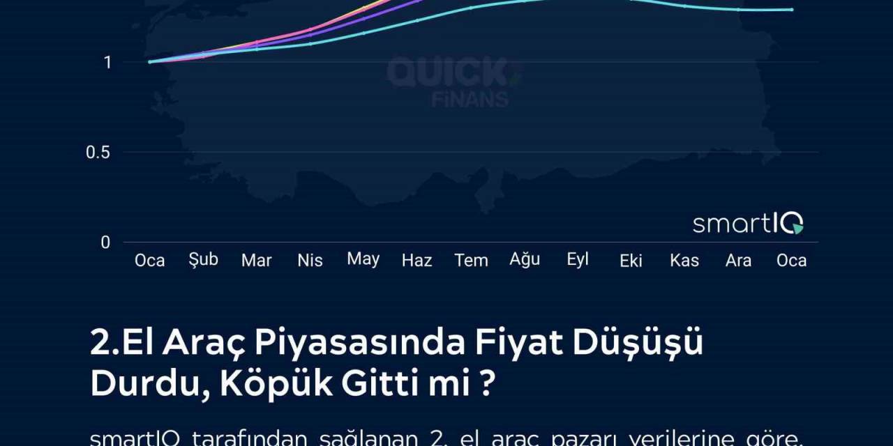 İkinci El Oto Yeniden Yatırımcının Gündeminde