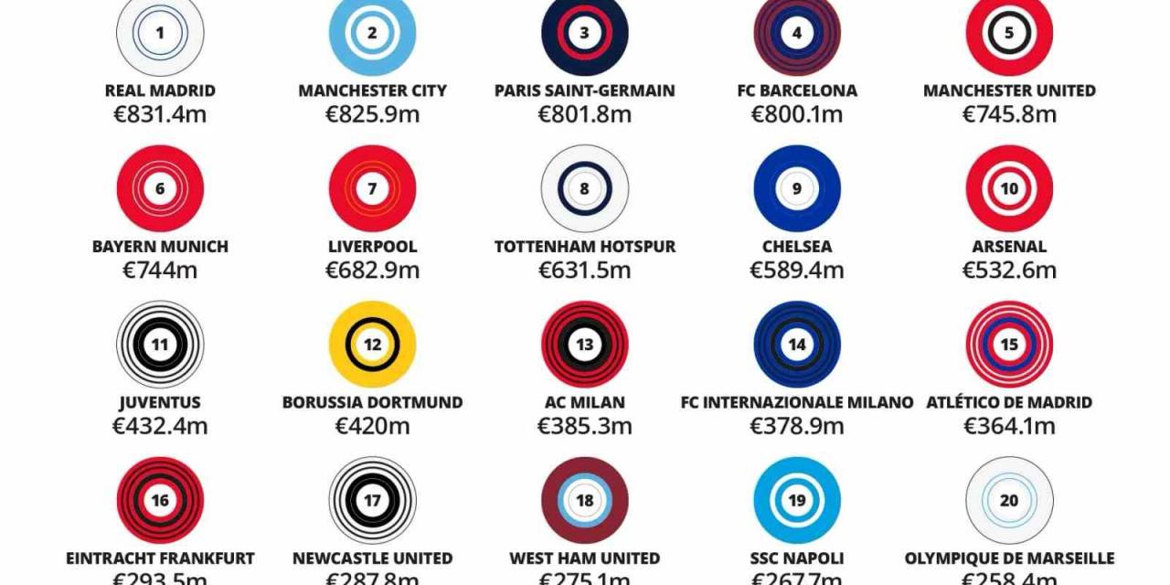 Deloitte Futbol Para Ligi’nde Rekor Gelir Artışı