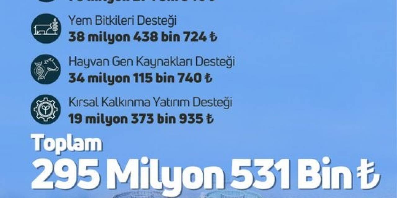 295 Milyon 531 Bin Lira Tarımsal Destekleme Ödemesi Çiftçilerin Hesabına Yatırılacak