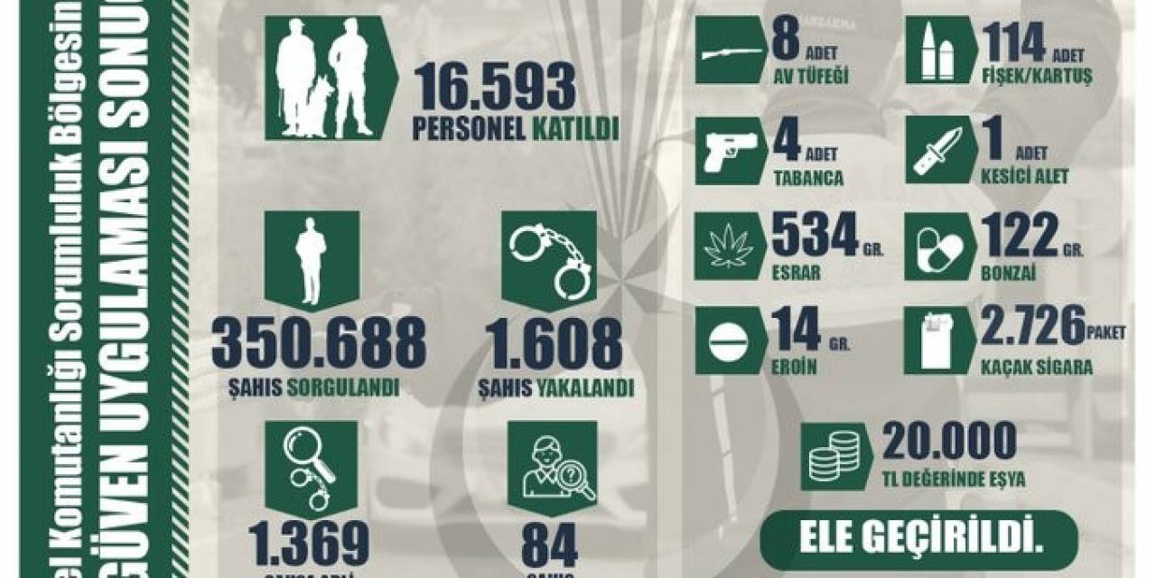 81 İldeki Eş Zamanlı Hırsızlık Operasyonlarında Bin 608 Şahıs Yakalandı