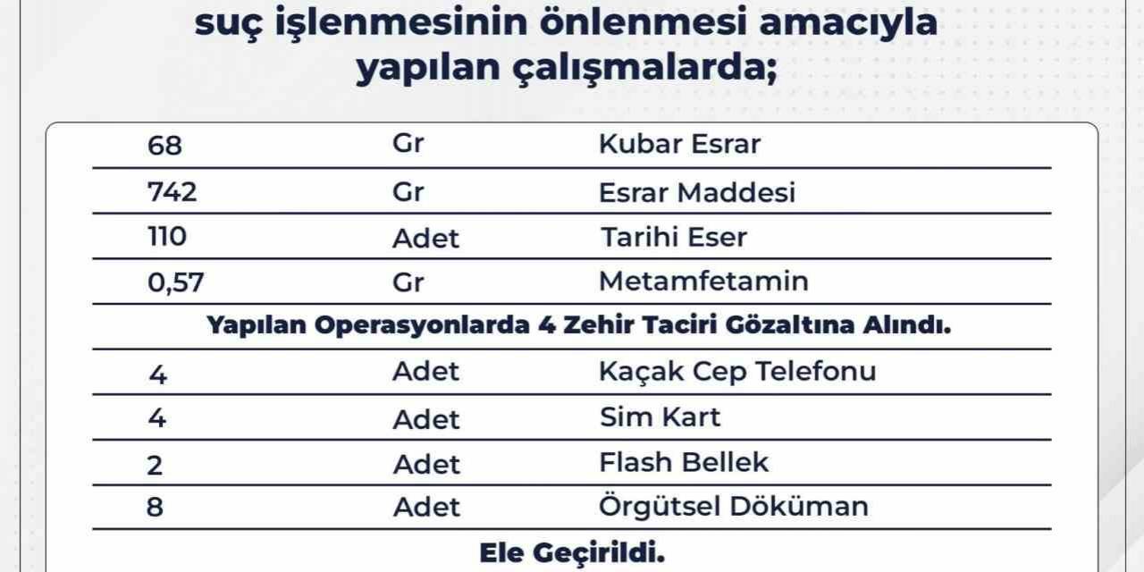 Bingöl’de Çeşitli Suçlardan 13 Şüpheli Gözaltına Alındı