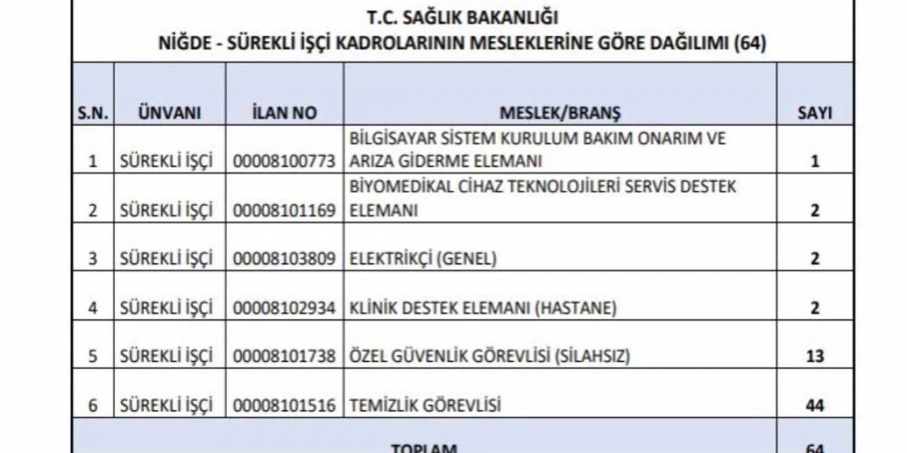 Sağlık Bakanlığı Niğde’de 64 Sürekli İşçi Alımı Yapacak