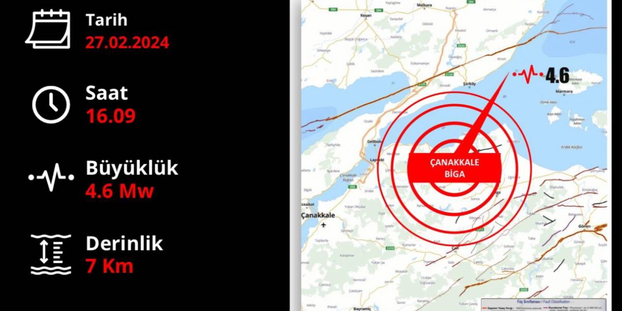 Bakan Yerlikaya: "(Çanakkale’deki Deprem) An İtibarı İle Olumsuz Bir Durum Yoktur"