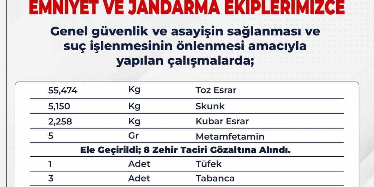 Bingöl’de Çeşitli Suçlardan 8 Şüpheli Tutuklandı