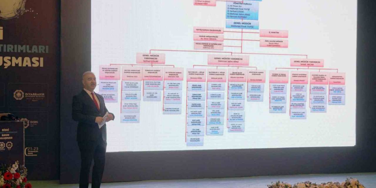 Diski, 2021-2023 Döneminde Gerçekleştirdiği Faaliyetleri Açıkladı