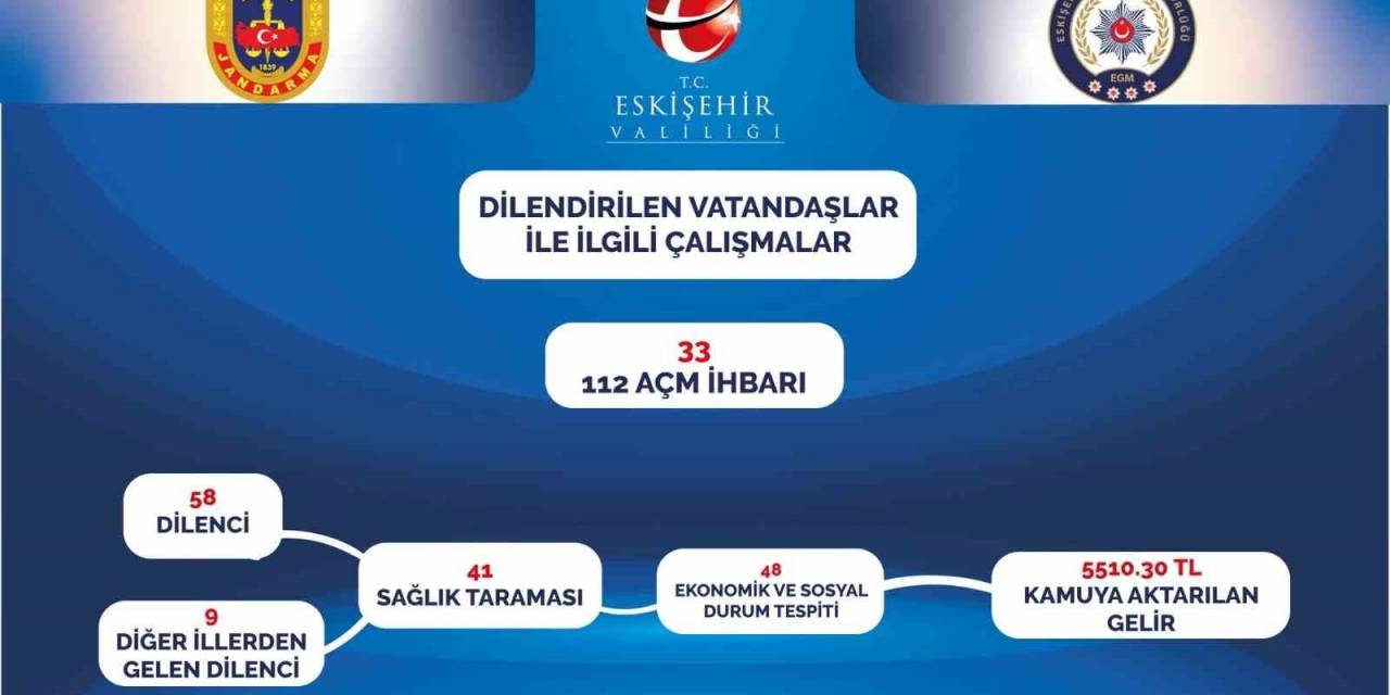 Eskişehir’de Dilenen, Sokakta Çalışan, Dilendirilen Çocuklar