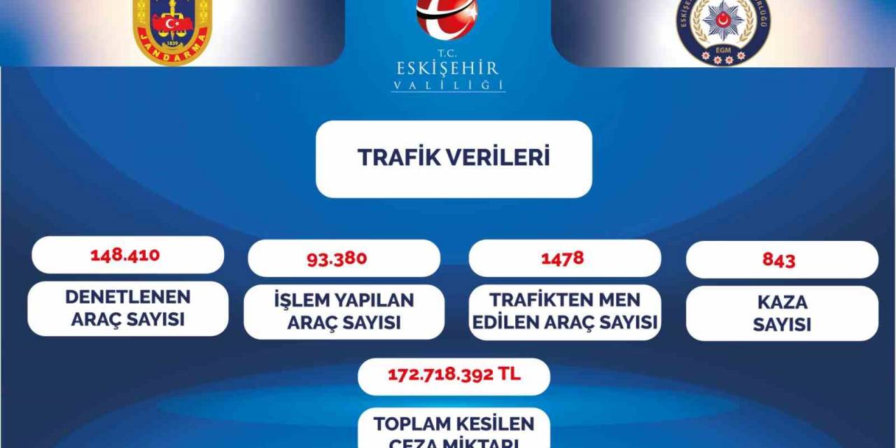 Vali Aksoy, Yılın İlk 2 Ayındaki Trafik Verilerini Paylaştı