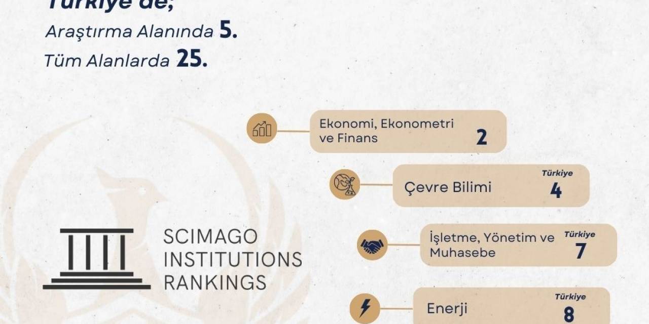 Scımago 2024 Sonuçları Açıklandı: İgü Araştırma Alanında İlk 5’te