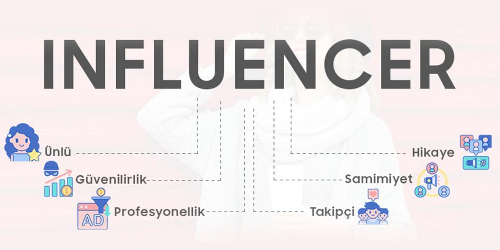 Influencer Ajansı Nasıl Çalışır?