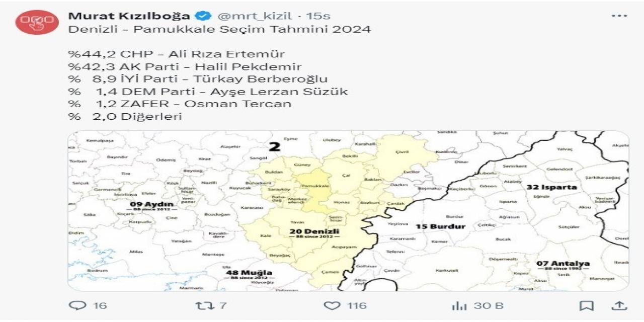 Pamukkale Adayı Ertemur Anket Sonuçlarını Paylaştı