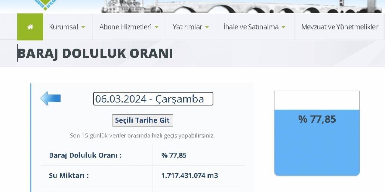 Meteoroloji Uyardı: "Adana Olağanüstü Kurak İl Oldu"