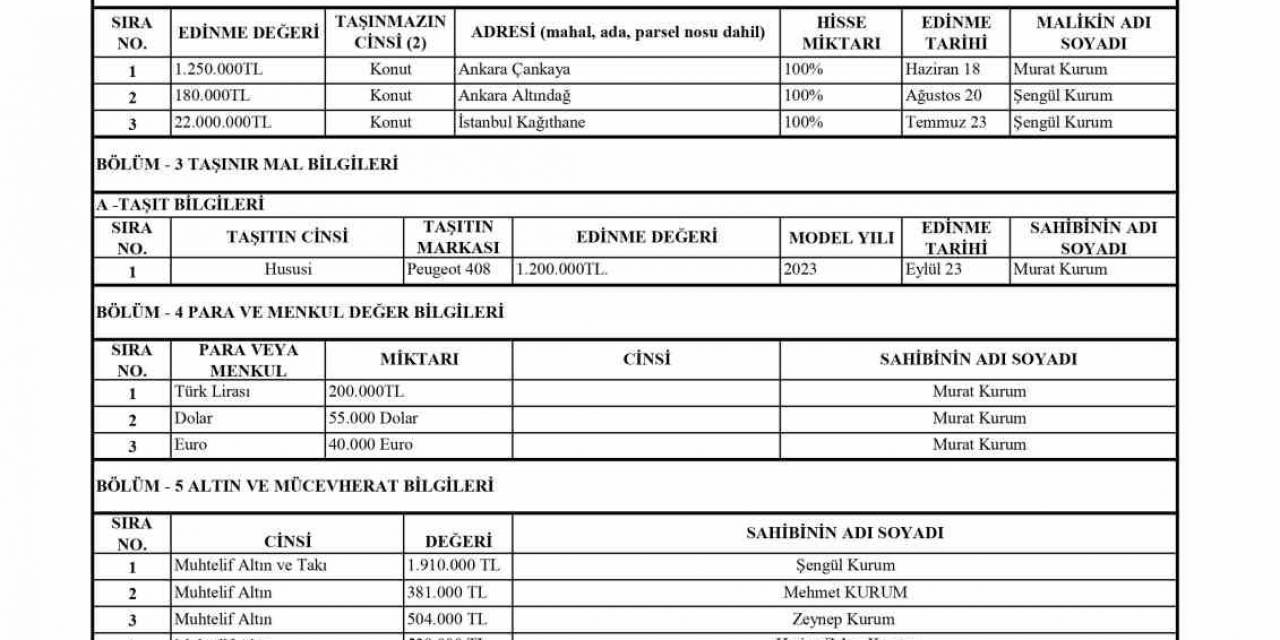 Murat Kurum Mal Varlığını Açıkladı