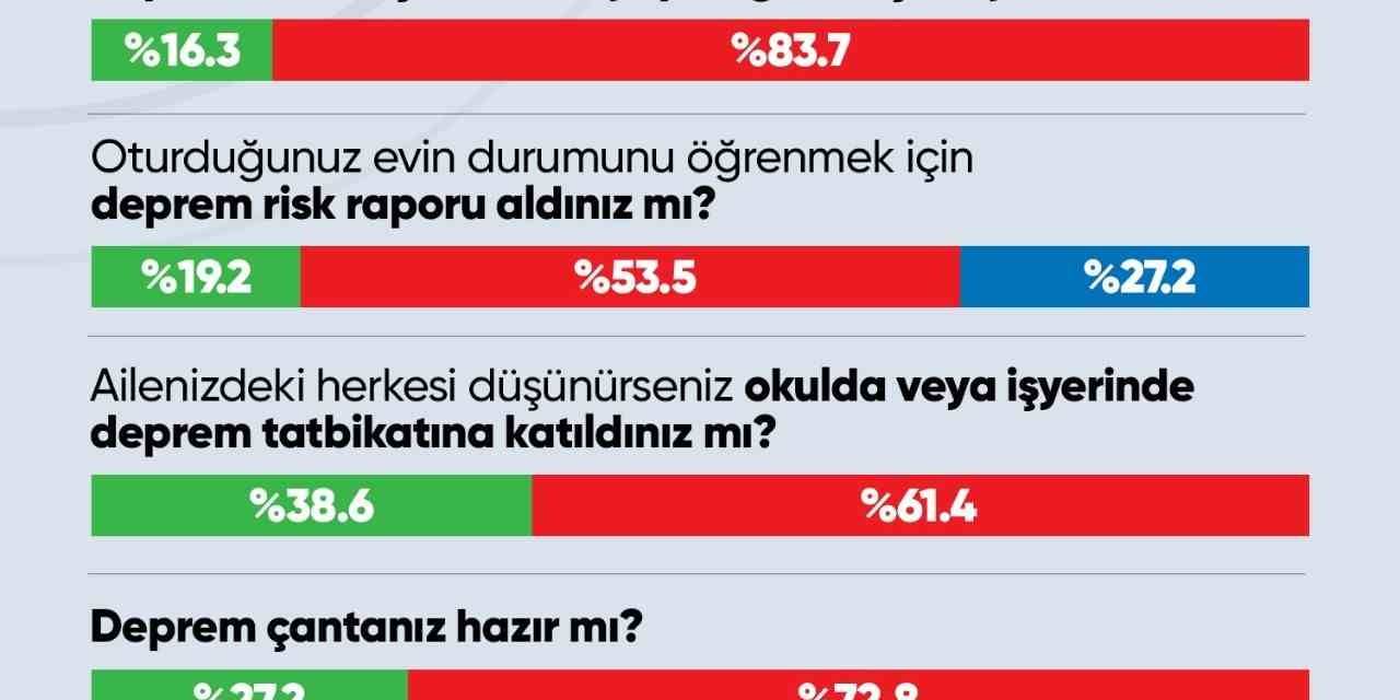 İstanbullunun En Büyük Korkusu Deprem, Hızla Yaklaşıyor