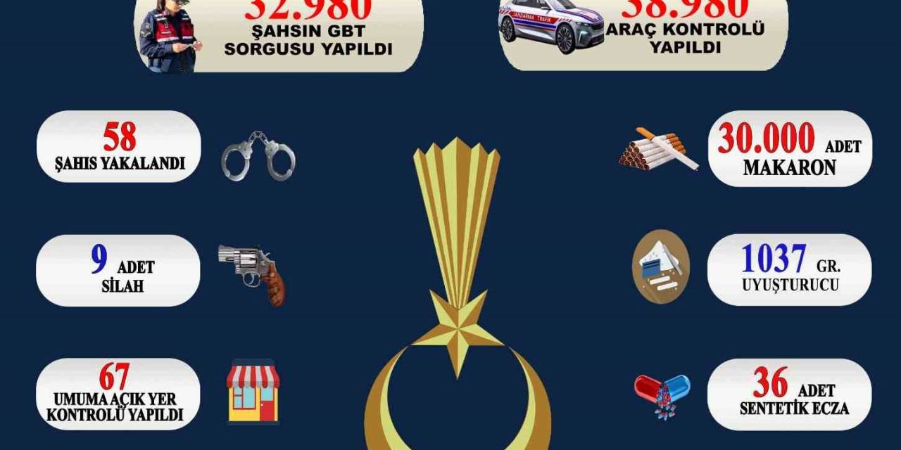 Sinop’ta 32 Bin 980 Şahıs Ve 38 Bin 980 Araç Sorgulandı