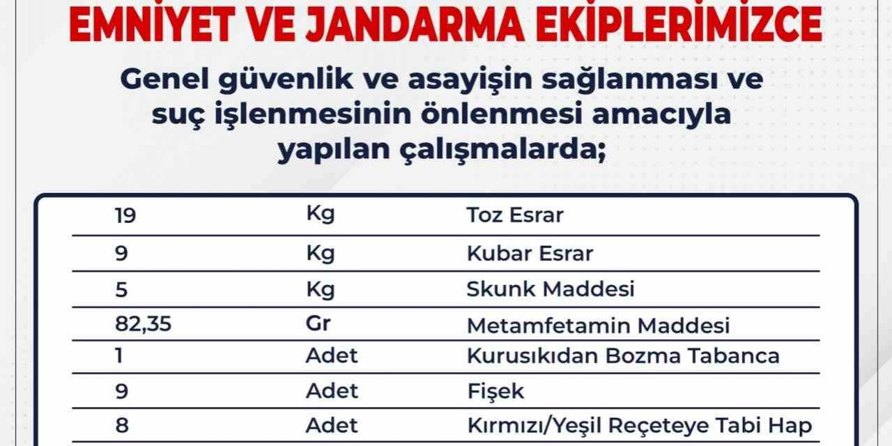 Bingöl’de 1 Haftada 32 Kilo Uyuşturucu Ele Geçirildi