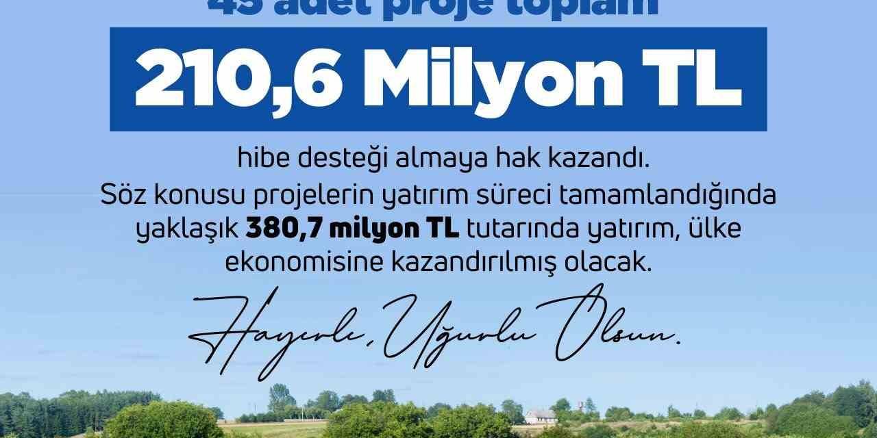 Ipard-ıı Programında Hibe Tutarı 1.2 Milyar Tl’ye Ulaştı