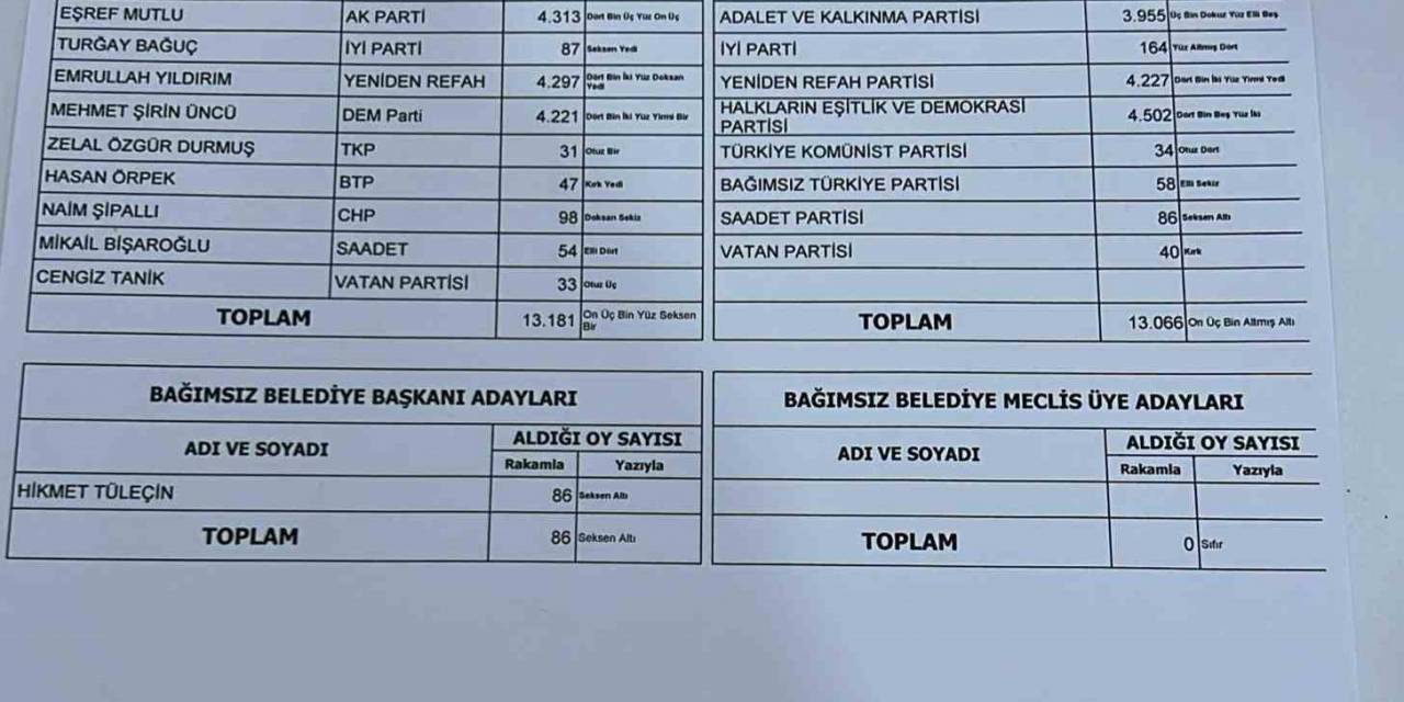 İtirazlar Sonucu Güroymak’ta Belediye Başkanı Değişti