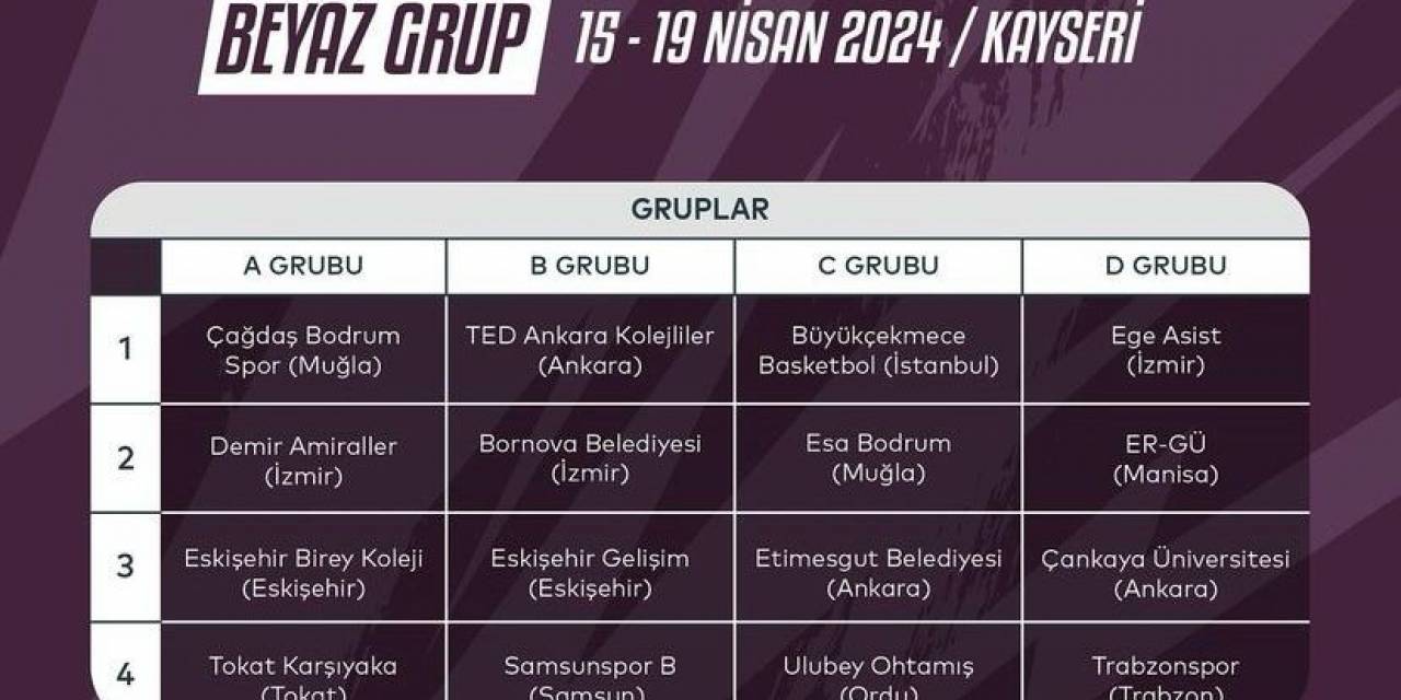 Basketbol U-18 Anadolu Şampiyonası Beyaz Grup Maçları Kayseri’de