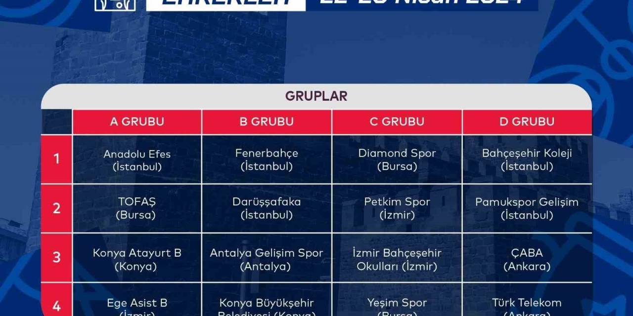 Basketbol Erkekler U14 Türkiye Şampiyonası Grupları Belli Oldu