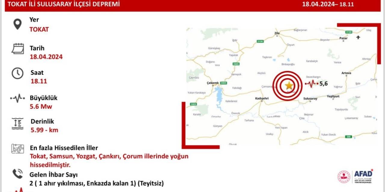 Tokat’taki Deprem Samsun’da Da Hissedildi