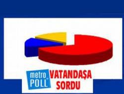 Halkın en beğendiği lider Erdoğan oldu