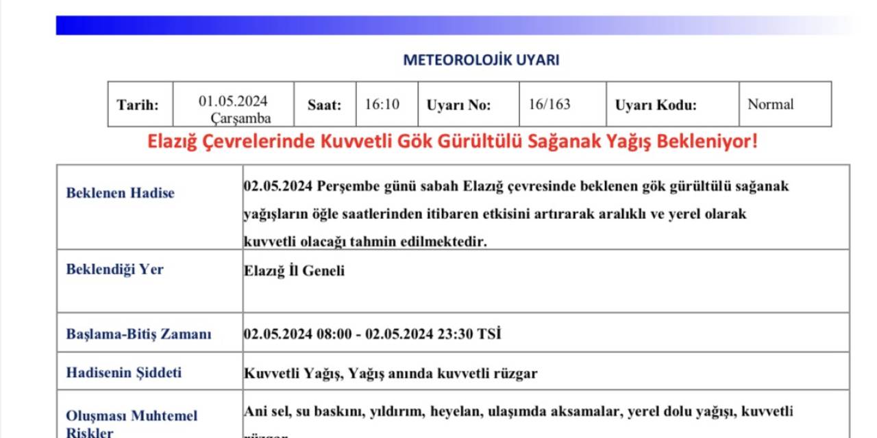 Meteorolojiden Elazığ İçin Sağanak Uyarısı