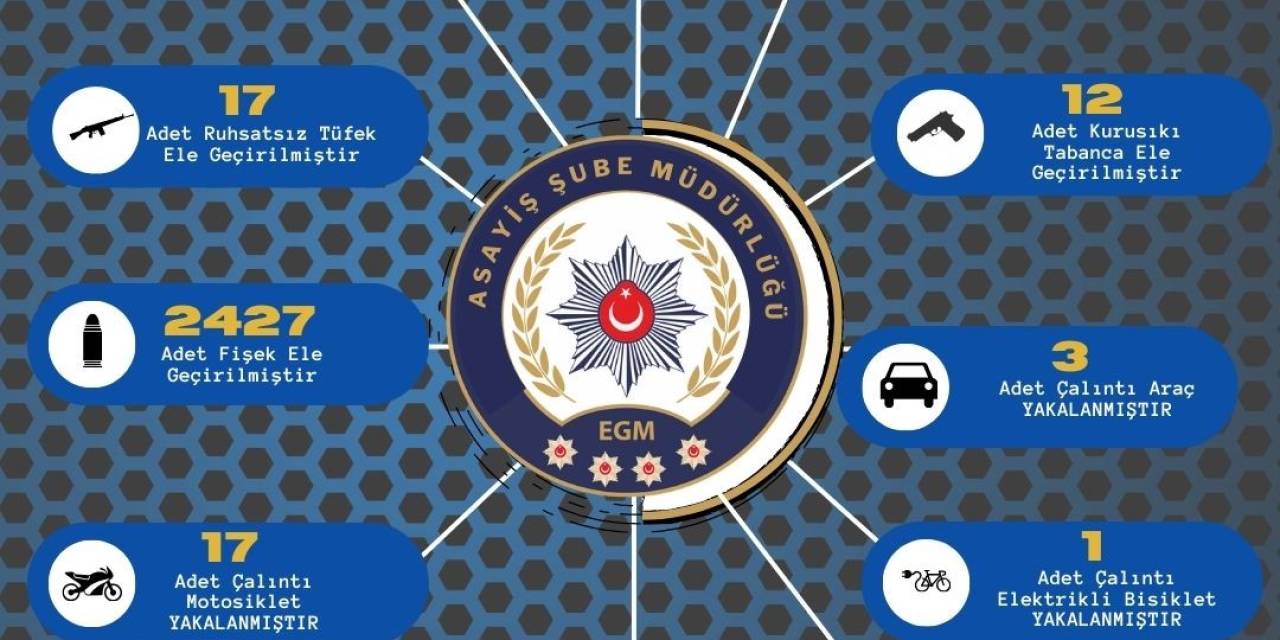 Adana’da Son Bir Haftada  Çeşitli Suçlardan Aranan 442 Kişi Yakalanırken 112 Şahıs Tutuklandı