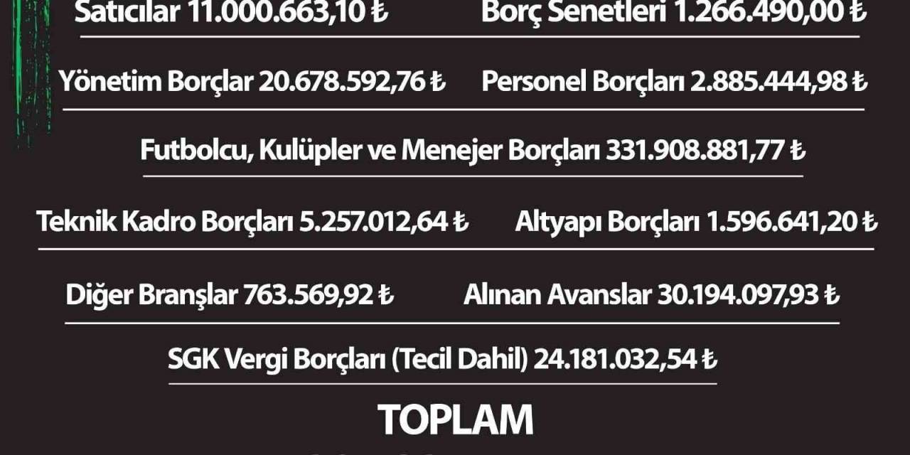 Denizlispor’un Borcu 430 Milyon Lira Olarak Açıklandı