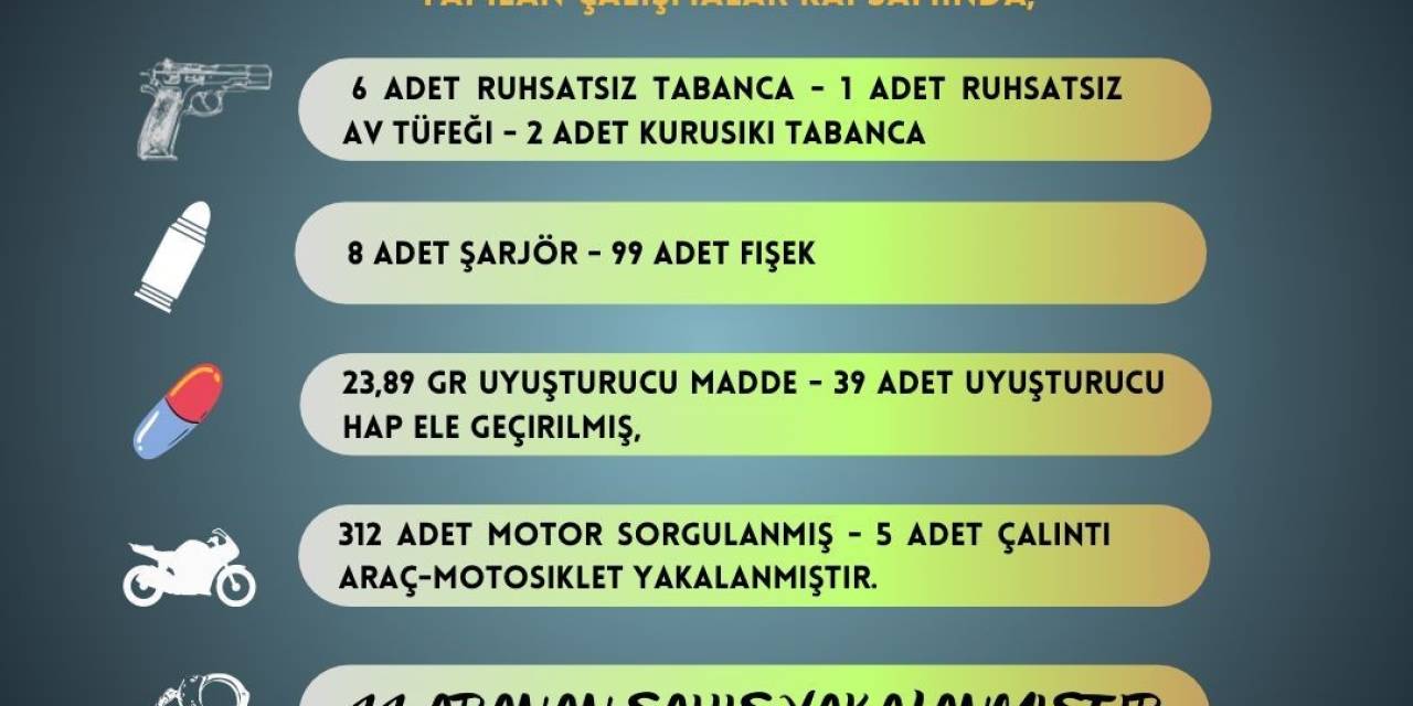 Adana’da 9 Ruhsatsız Silah Ele Geçirilirken Aranan 44 Kişi Yakalandı