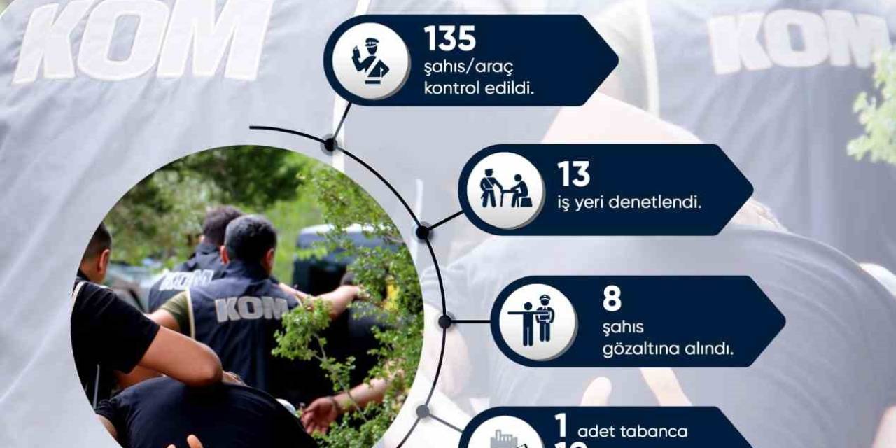 Tunceli’de Kaçakçılık Ve Organize Suçlara Yönelik Denetim