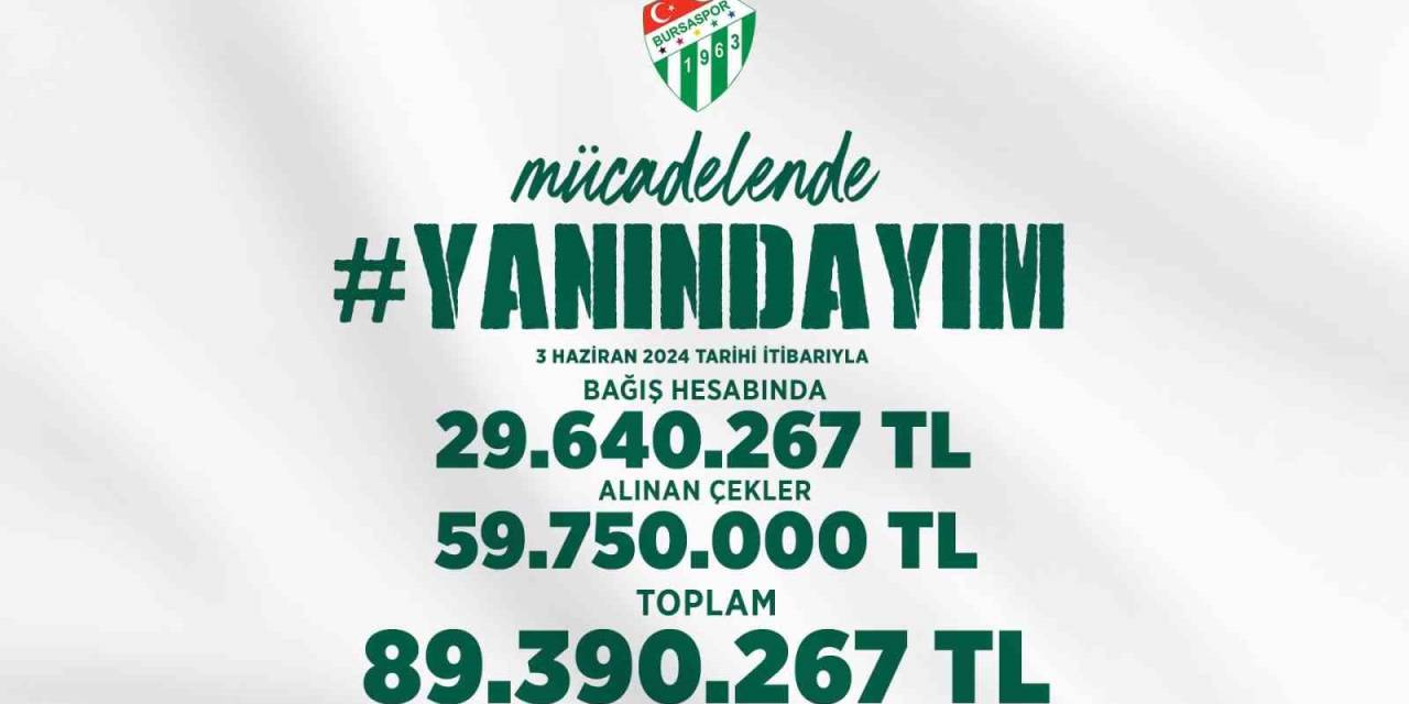 Bursaspor’a Bir Haftada 89 Milyon Tl’lik Destek Sağlandı