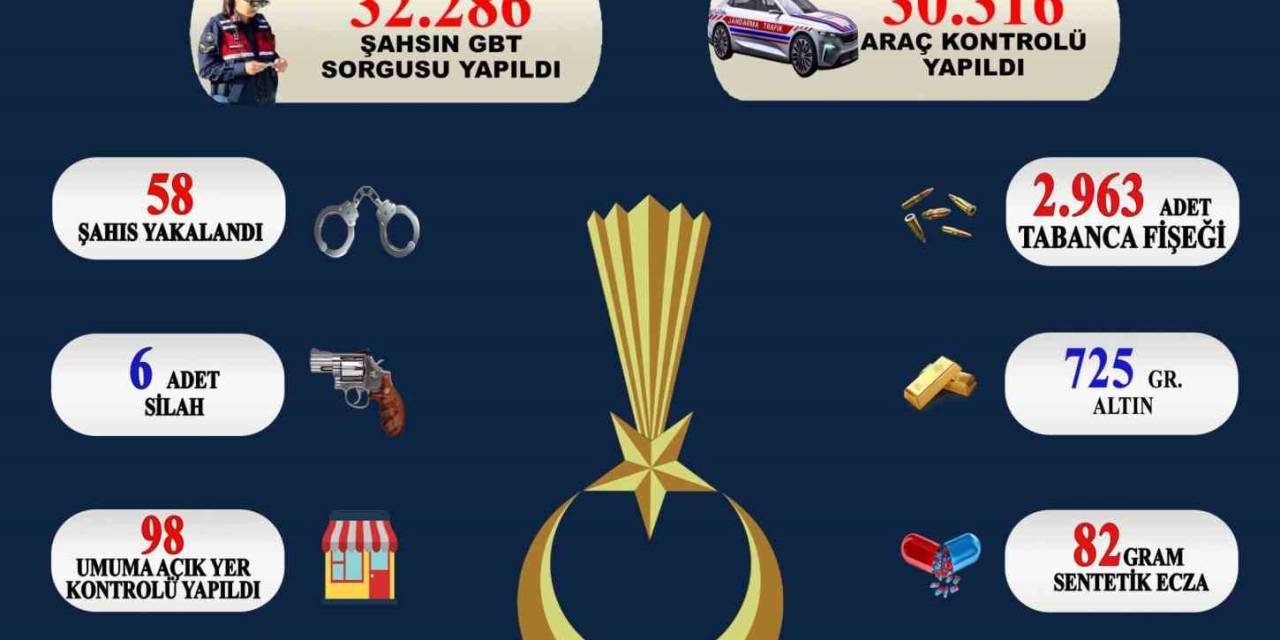 Sinop’ta 32 Bin 286 Şahıs Ve 30 Bin 316 Araç Sorgulandı