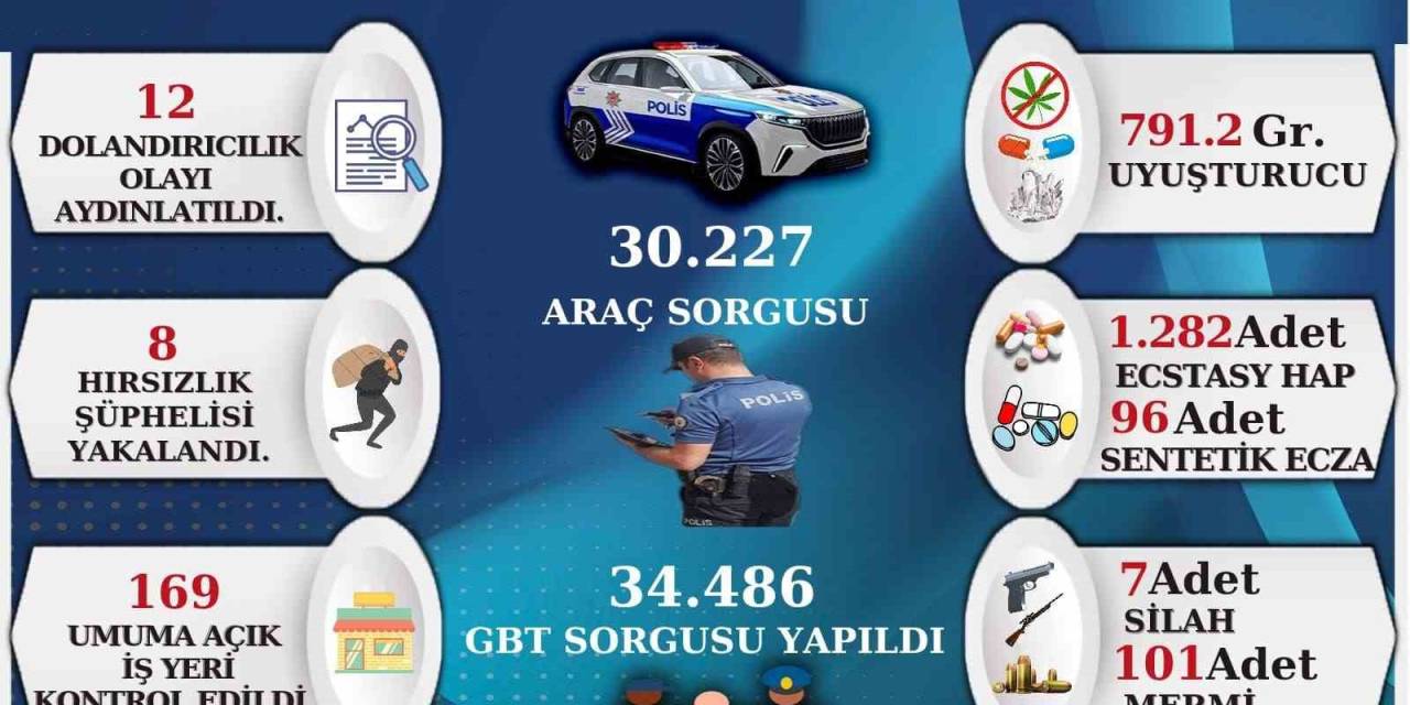 Sinop’un Bir Aylık Asayiş Raporu Yayınlandı