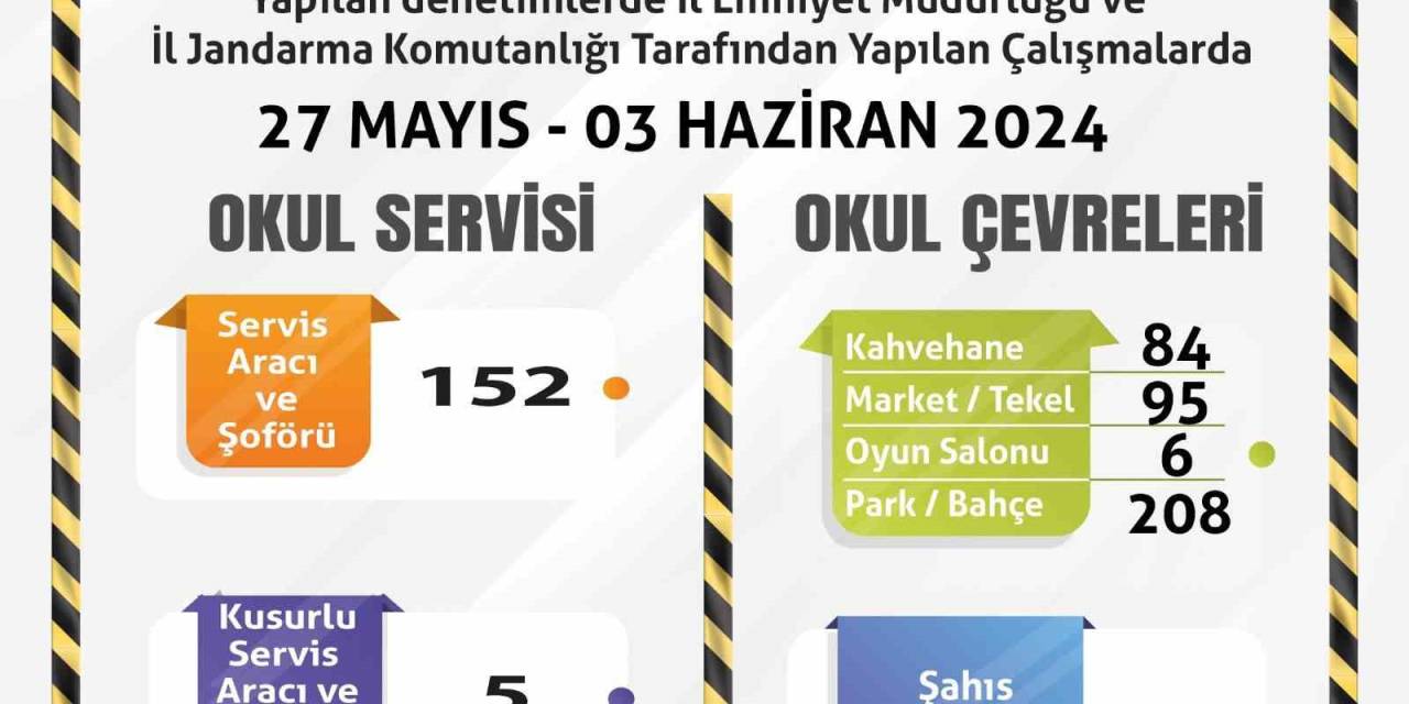 Polis Ve Jandarma Ekiplerinden Okul Servisleri İle Okul Çevrelerine Yönelik Çalışma