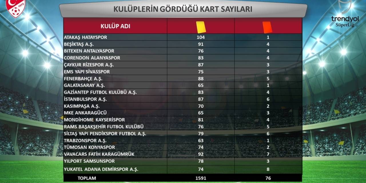 Süper Lig’in 2023-2024 Sezonu İstatistikleri Açıklandı