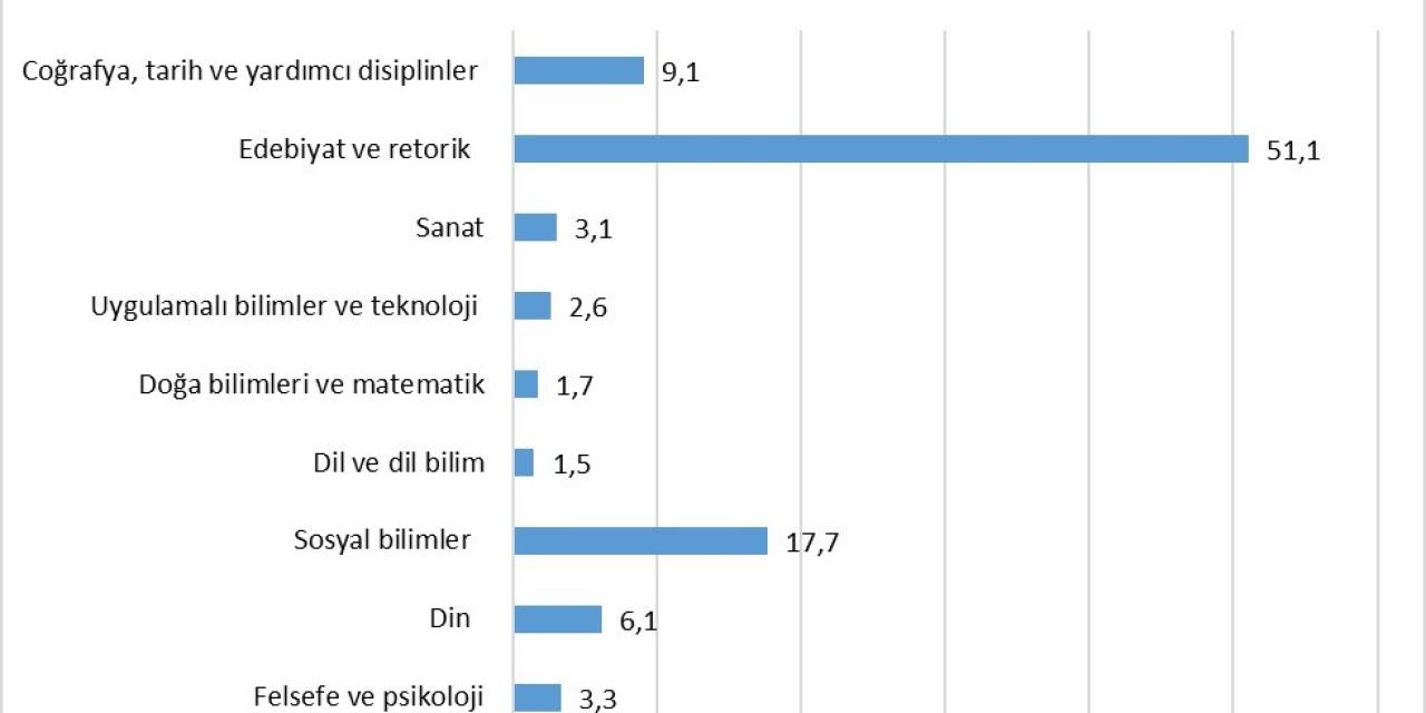 Sinop’ta Halk Kütüphanelerinden 137 Bin 962 Kişi Yararlandı