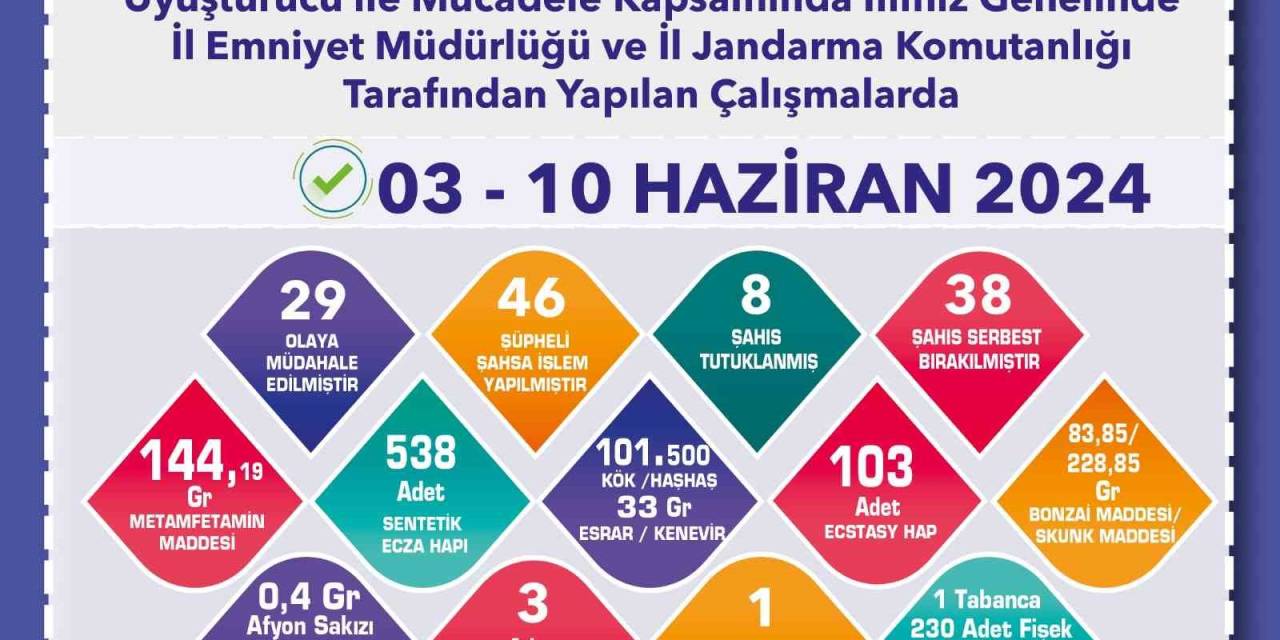 Polis Ve Jandarmanın Uyuşturucu Operasyonunda 8 Şüpheli Tutuklandı