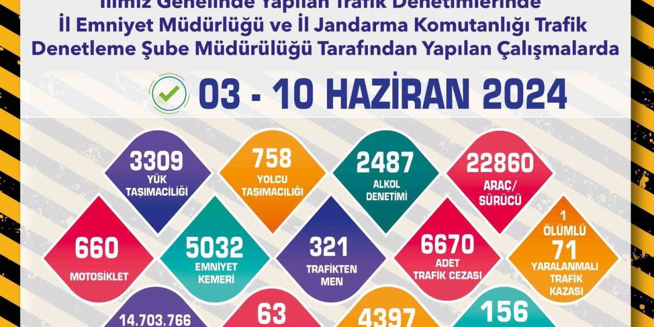 Polis Ve Jandarmanın Trafik Denetimleri