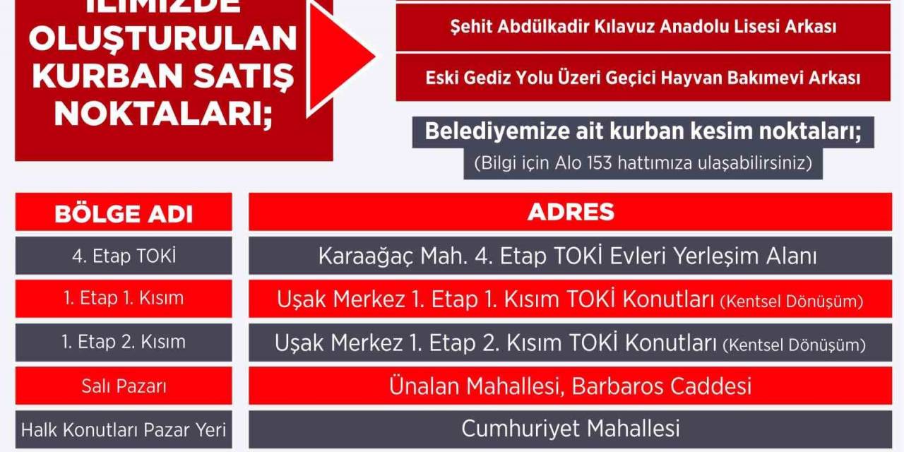 Uşak’ta Kurban Kesim Noktaları Belli Oldu