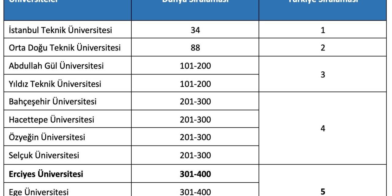 Erü’den 2024 Yılı Etki Sıralaması’nda Önemli Başarı