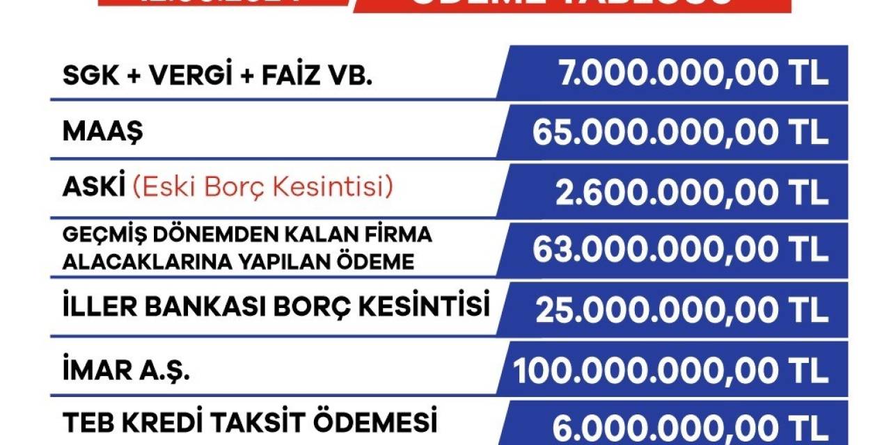 Yüreğir Belediyesi Mali Disiplini Sağlıyor