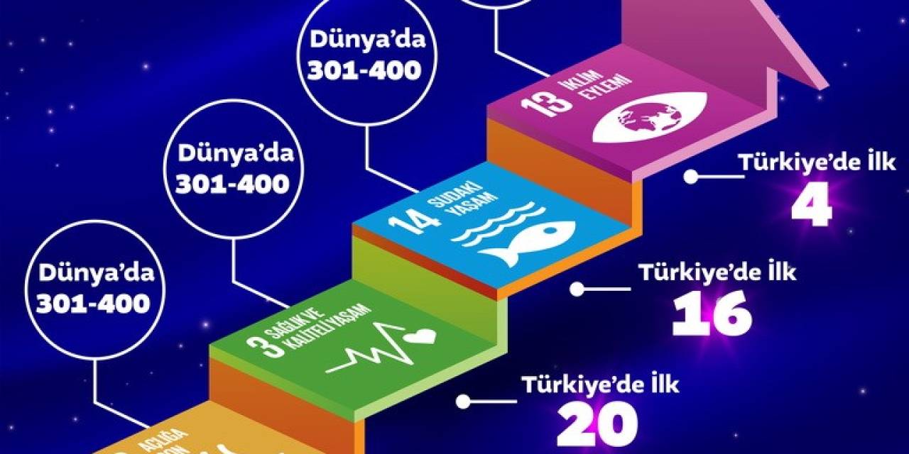 Zonguldak Beü Dünyanın En İyi Üniversiteleri Arasında